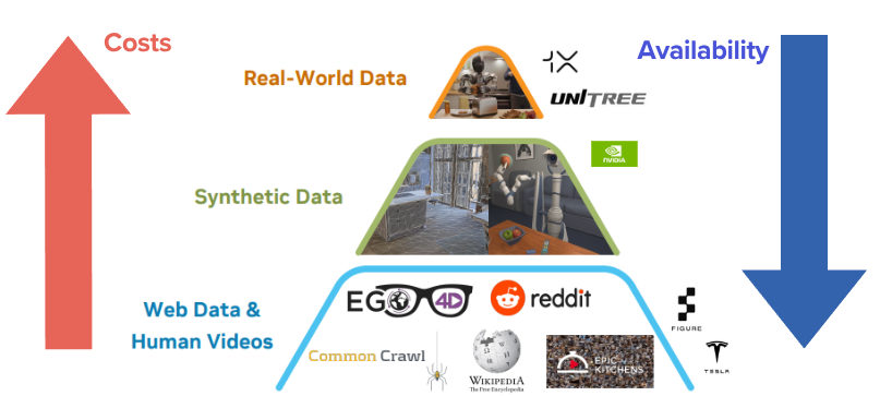 The Physical AI Data Problem article preview